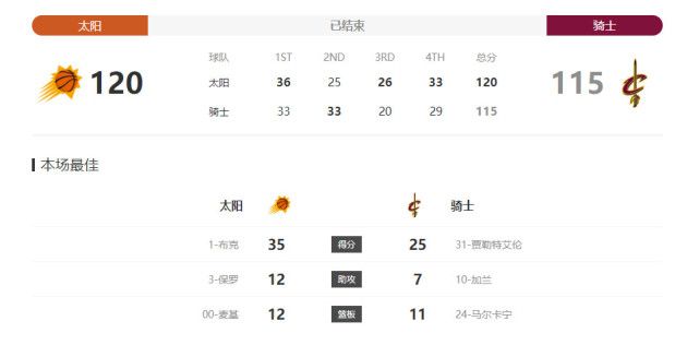 模特出身的妻子
